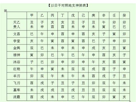 神煞介紹|八字算命基礎——神煞大全